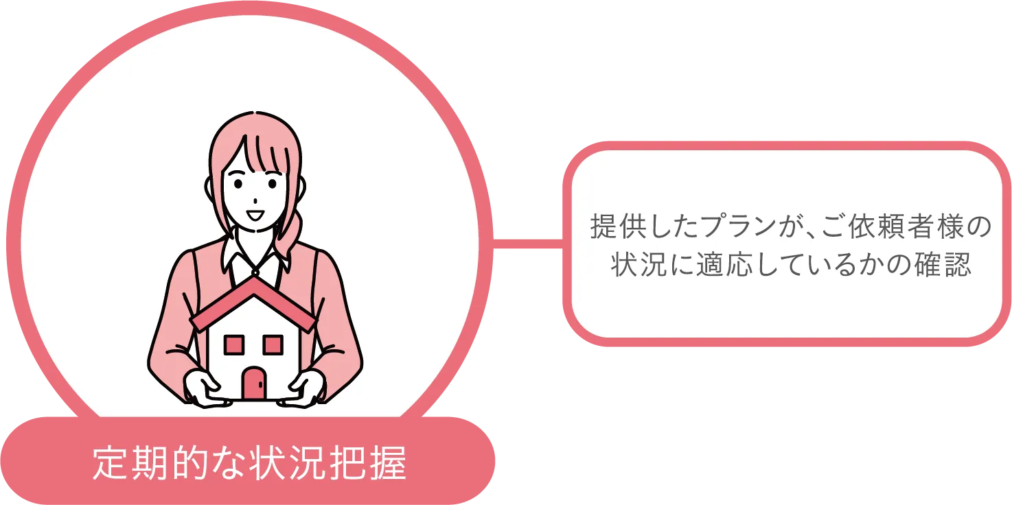 ケアマネージャーの役割