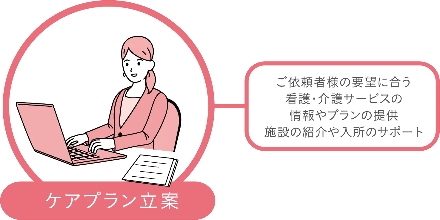 ケアマネージャーの役割