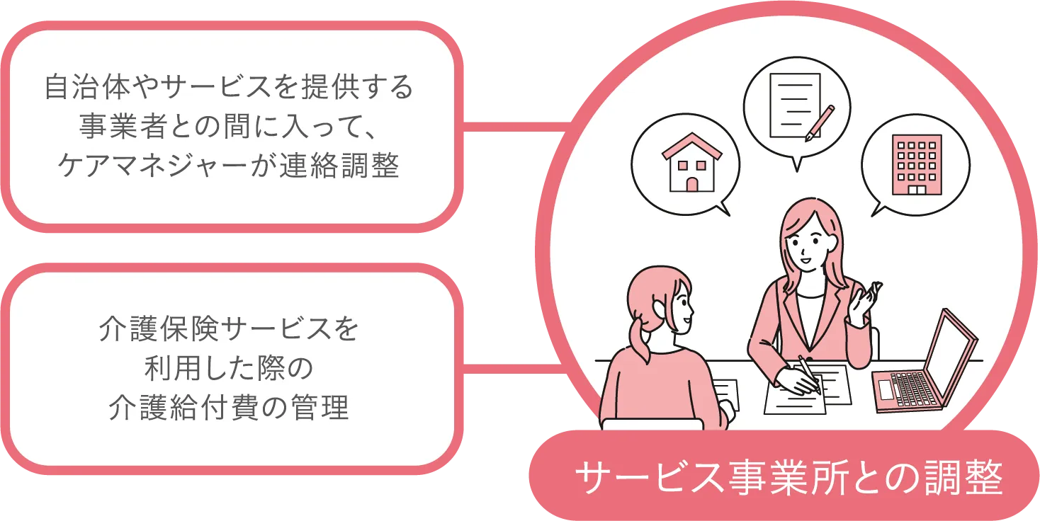 ケアマネージャーの役割
