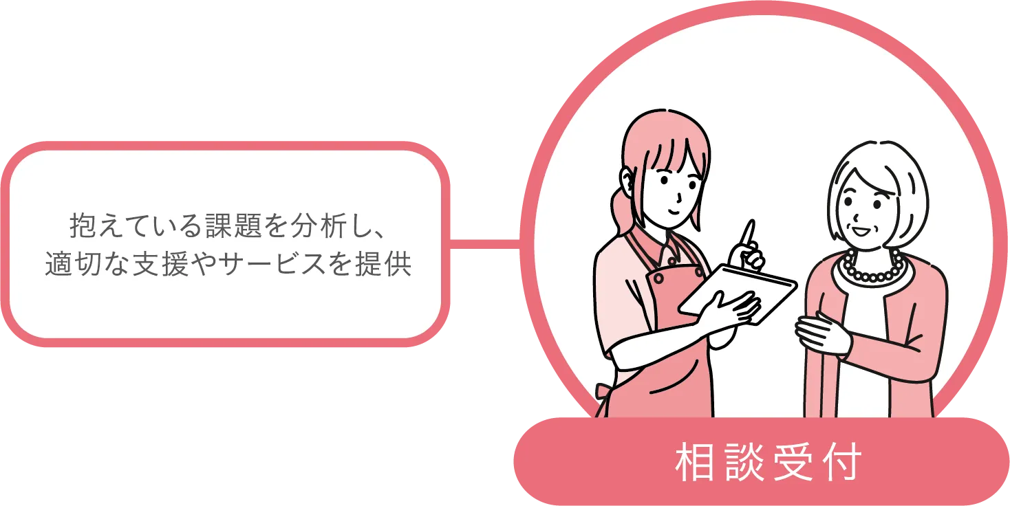 ケアマネージャーの役割