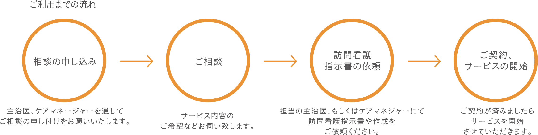 ご利用のながれ